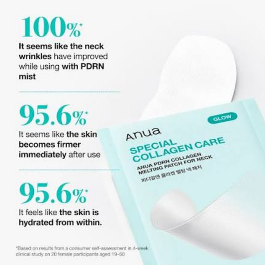Impoted ANUA Neck Care Patches with PDRN and Collagen