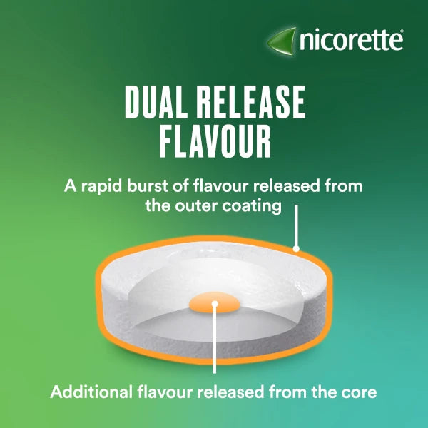 Nicorette Nicotine Replacement 2mg Lozenges Mint (40 Tablet)