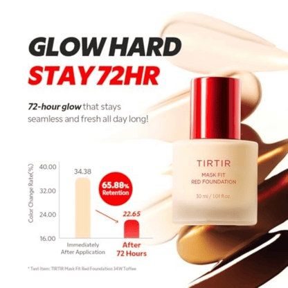 Impoted TIRTIR Mask Fit Red Foundation 
