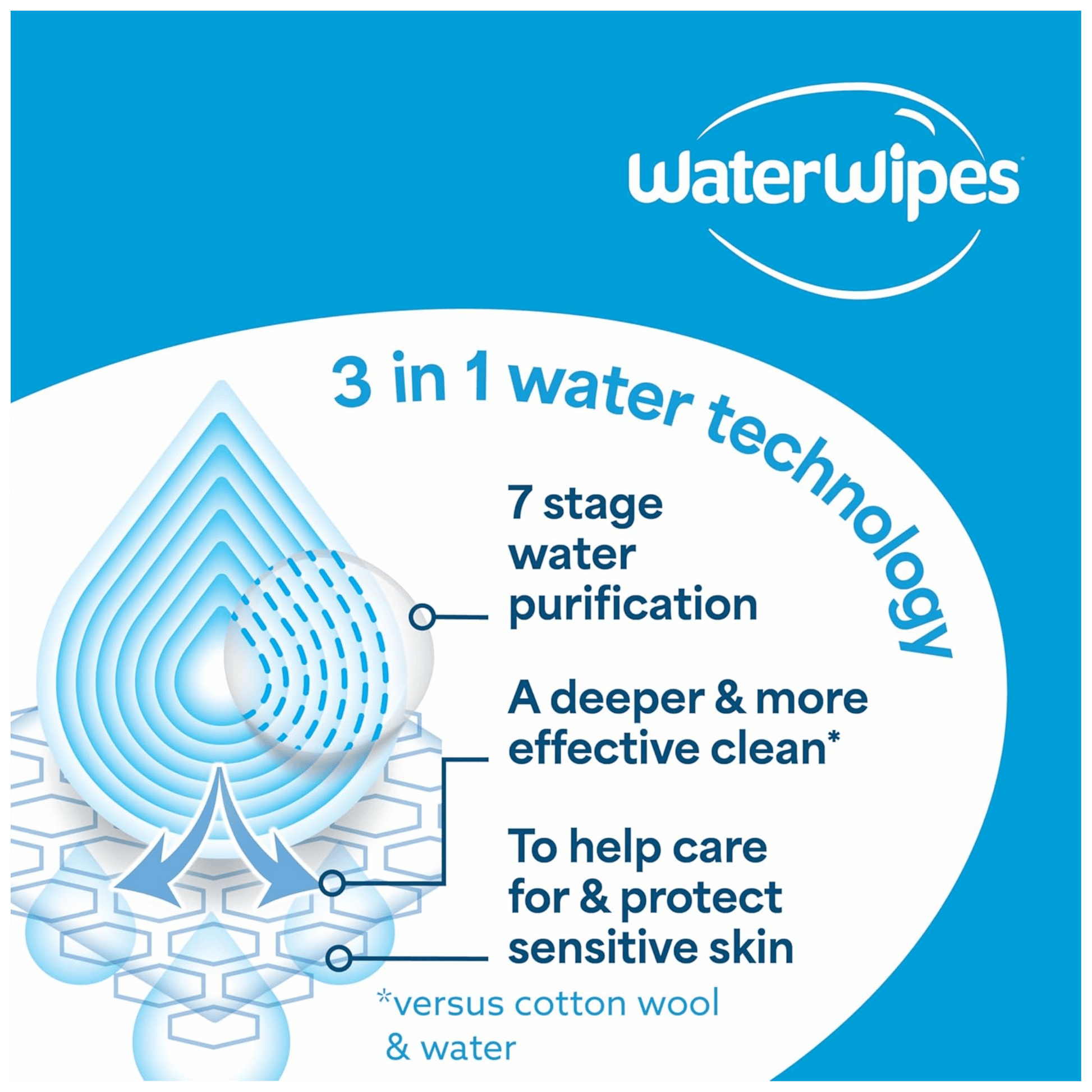 WaterWipes Baby Wipes Natural Baby Wipes Available in Pakistan