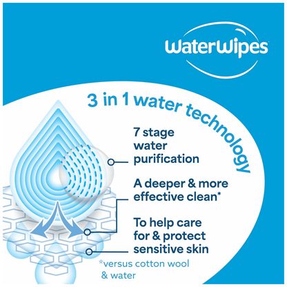 WaterWipes Baby Wipes Natural Baby Wipes Available in Pakistan