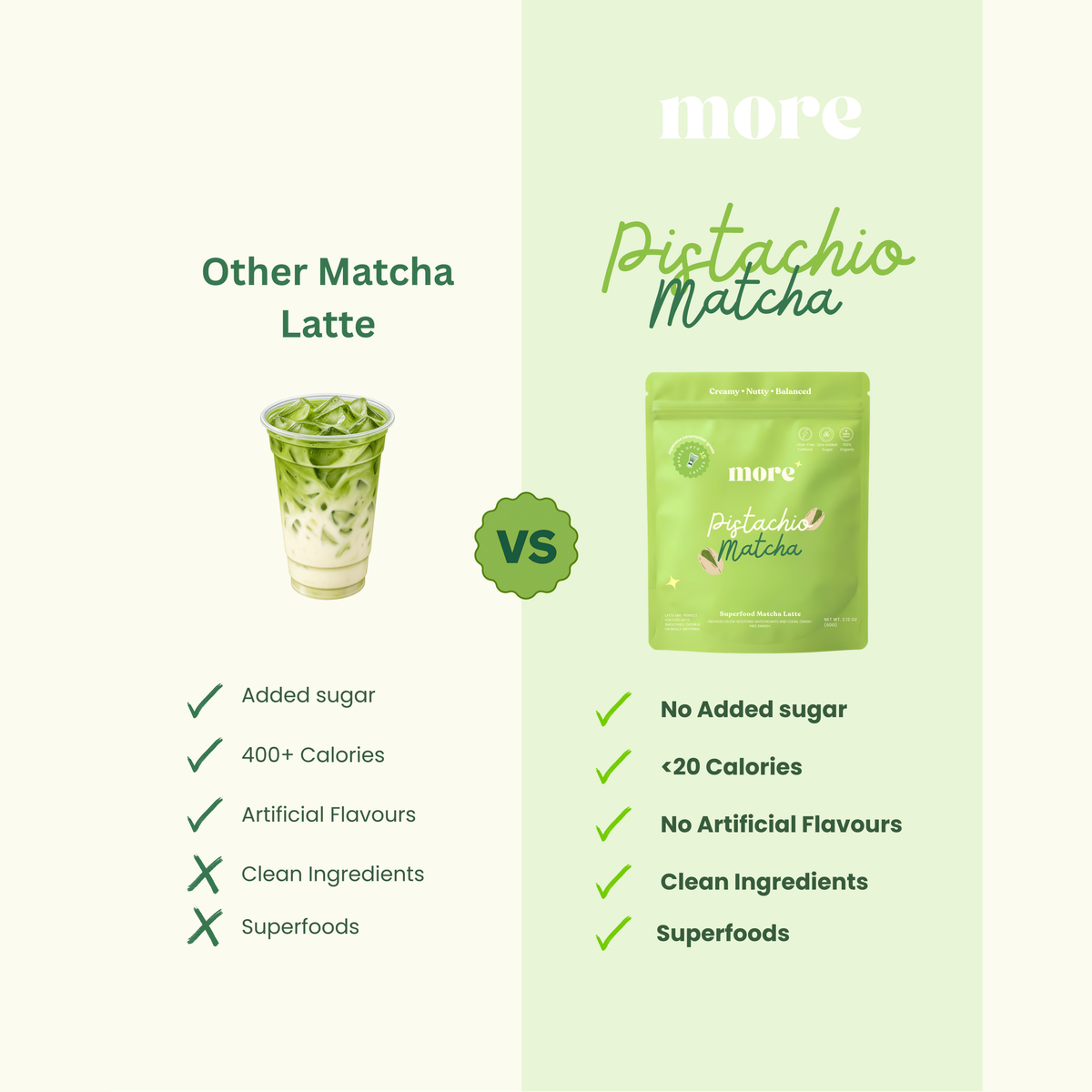 More Pistachio Matcha compared to other matcha lattes with no added sugar and clean ingredients