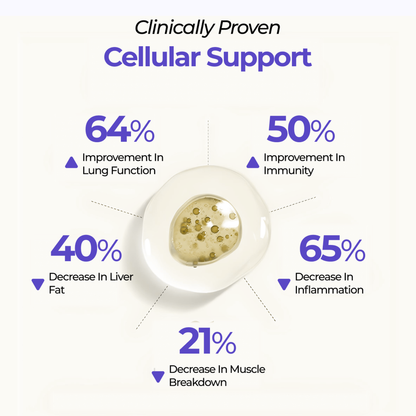 Clinically proven cellular support of GlyNAC improving lung function immunity and reducing inflammation