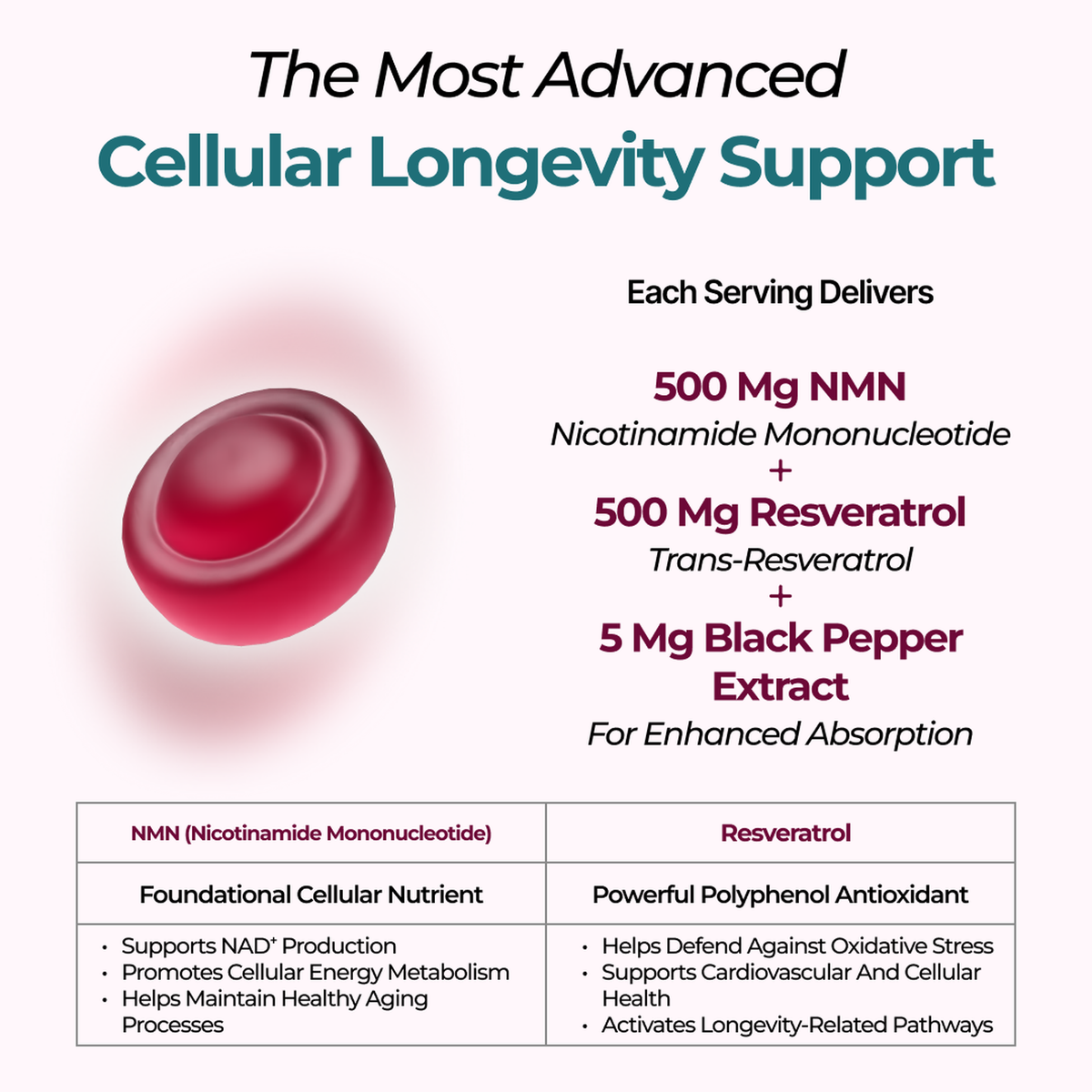 NMN and resveratrol advanced cellular longevity support delivering 500mg NMN and 500mg trans-resveratrol